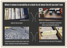 Load image into Gallery viewer, Walther Strong DeckTape™ - Composite Decking Specialist