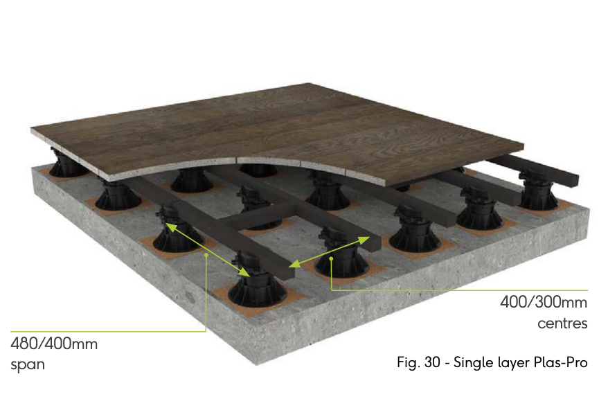 Plas-Pro 50mm x 50mm x 2.4m Composite Joist