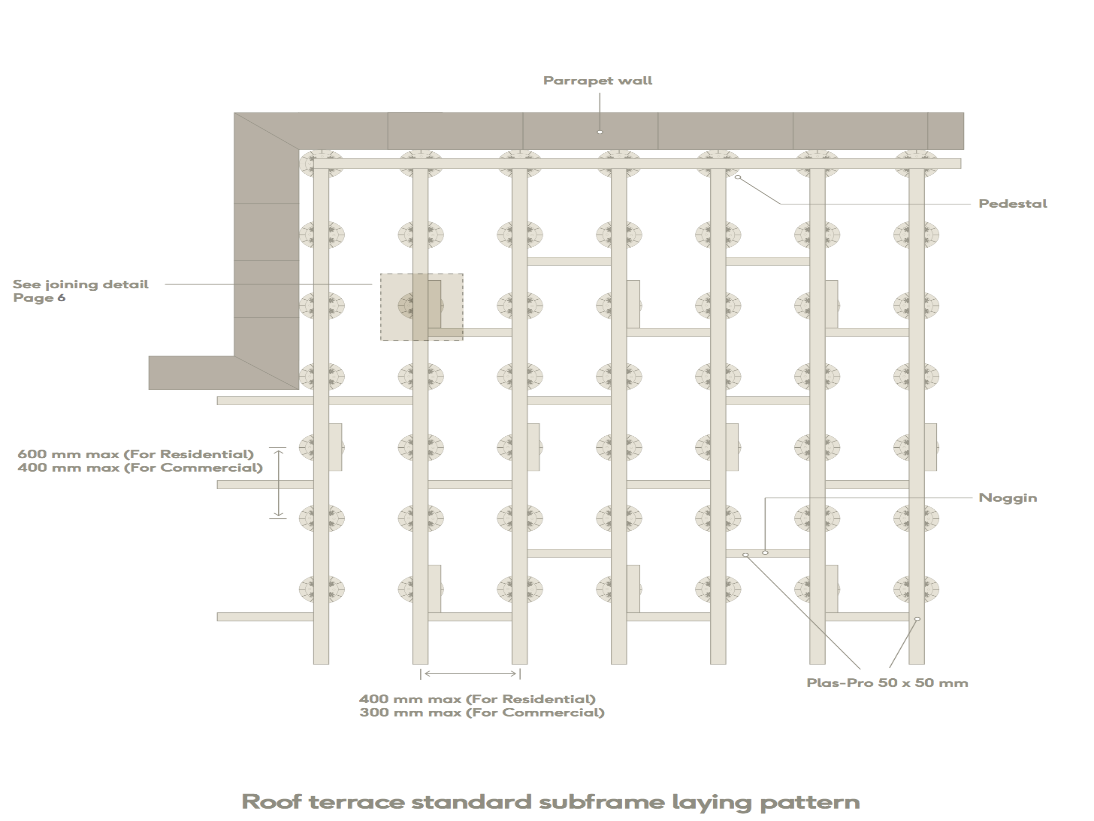 Plas-Pro Sub Frame (various options) - Composite Decking Specialist