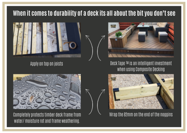 Walther Strong DeckTape™ - Composite Decking Specialist
