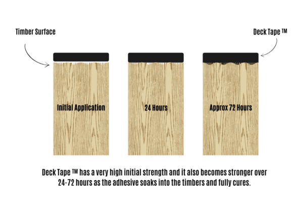 Walther Strong DeckTape™ - Composite Decking Specialist